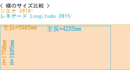 #シエナ 2010- + レネゲード Longitude 2015-
